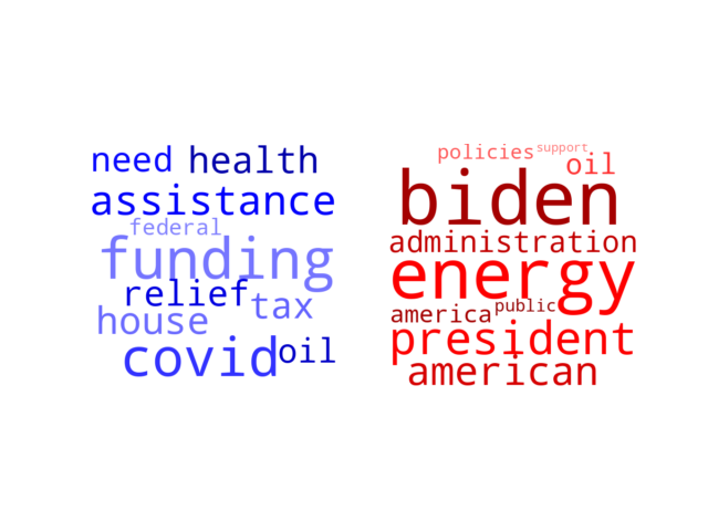 Wordcloud from Friday April 8, 2022.